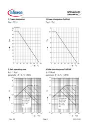 SPP04N50C3 datasheet.datasheet_page 5