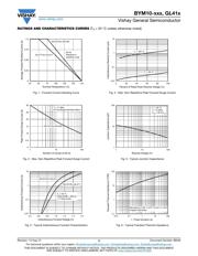 BYM10-400HE3/97 datasheet.datasheet_page 3