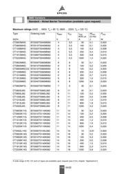 B72520E0250K062 datasheet.datasheet_page 2