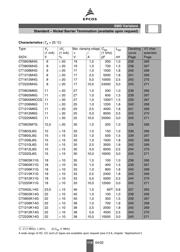 B72520E0250K062 datasheet.datasheet_page 3