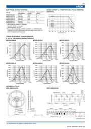 MPZ2012S331A datasheet.datasheet_page 2