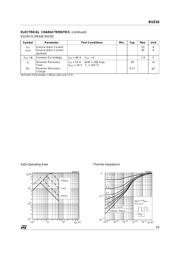 BUZ10 datasheet.datasheet_page 3