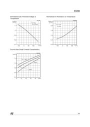 BUZ10 datasheet.datasheet_page 5