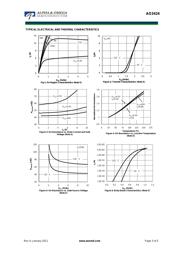 AO3424 datasheet.datasheet_page 3