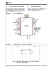 RN171-I/RM481 datasheet.datasheet_page 4