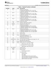 TLV320AIC3254-Q1 数据规格书 5