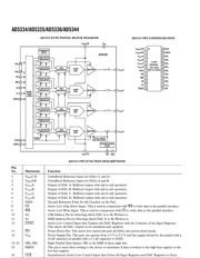 AD5300 datasheet.datasheet_page 6