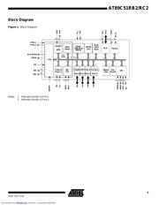 AT89C51RC2-RLRIL 数据规格书 3