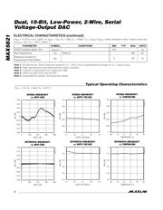 MAX5821MEUA datasheet.datasheet_page 4