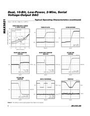 MAX5821LEUA+T datasheet.datasheet_page 6