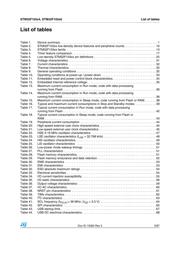 STM32F103C6T7ATR datasheet.datasheet_page 5