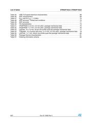 STM32F103C6T7ATR datasheet.datasheet_page 6