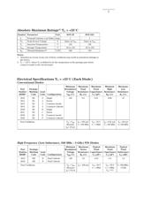 HSMP-3810-TR2 datasheet.datasheet_page 2