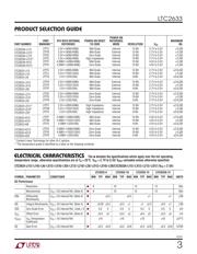 LTC2633CTS8-LI8#TRMPBF datasheet.datasheet_page 3