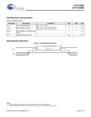 CY7C109D-10VXIT datasheet.datasheet_page 6