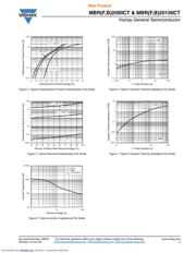 MBR20100CT-E3/45 datasheet.datasheet_page 3