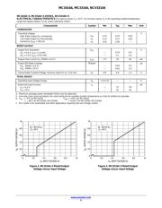 MC33164P-3 datasheet.datasheet_page 3