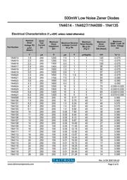 1N4627 datasheet.datasheet_page 2