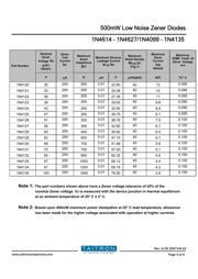 1N4627 datasheet.datasheet_page 3