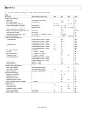 ADA4411-3 datasheet.datasheet_page 4