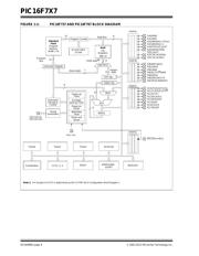 PIC16F747T-I/PT datasheet.datasheet_page 6