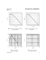 IRGS15B60KD datasheet.datasheet_page 3