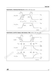 74AC245MTR datasheet.datasheet_page 5