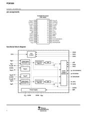 PCM1804DBR datasheet.datasheet_page 2