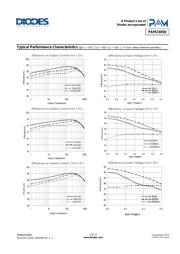 PAM2305DGFADJ datasheet.datasheet_page 5