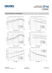 PAM2305DABADJ datasheet.datasheet_page 6