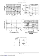 P6SMB150AT3G datasheet.datasheet_page 4