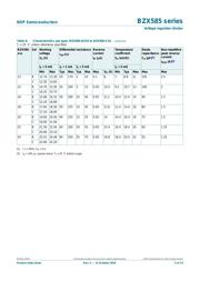 BZX585-C15,115 datasheet.datasheet_page 6