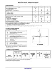 MSQA6V1W5T2G datasheet.datasheet_page 2