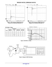 MSQA6V1W5T2G datasheet.datasheet_page 3