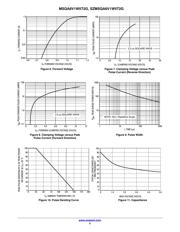 MSQA6V1W5T2G datasheet.datasheet_page 5