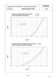 BSM10GP120 datasheet.datasheet_page 6