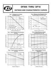 DF08 datasheet.datasheet_page 2