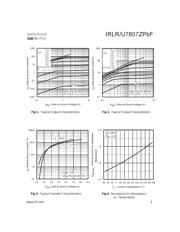 IRLR7807Z datasheet.datasheet_page 3