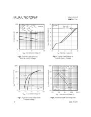 IRLR7807Z datasheet.datasheet_page 4