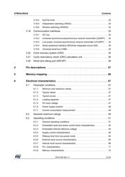 STM32L062K8T6 datasheet.datasheet_page 3