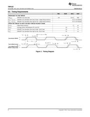 TMP107 datasheet.datasheet_page 6