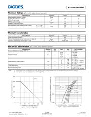 BAV20W-7-F datasheet.datasheet_page 2