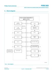 P89C669 datasheet.datasheet_page 4