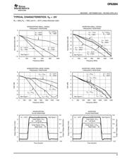 OPA2694IDR 数据规格书 5