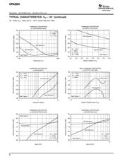 OPA2694IDR 数据规格书 6
