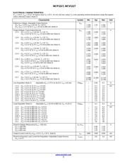 NCP1117STAT3 datasheet.datasheet_page 3