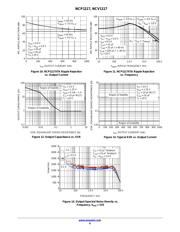 NCP1117STAT3 数据规格书 6