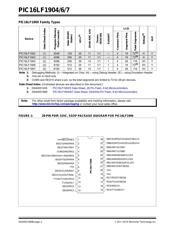 PIC16LF1904-I/P datasheet.datasheet_page 2