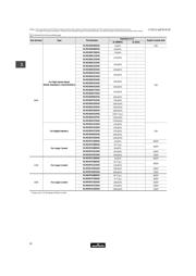 BLM31PG121SN1 datasheet.datasheet_page 6