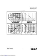 ZXMN3A01FTA datasheet.datasheet_page 3